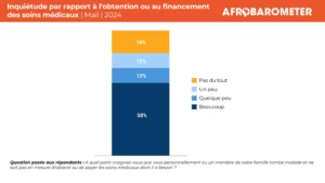 Malians demand universal healthcare access and better health services