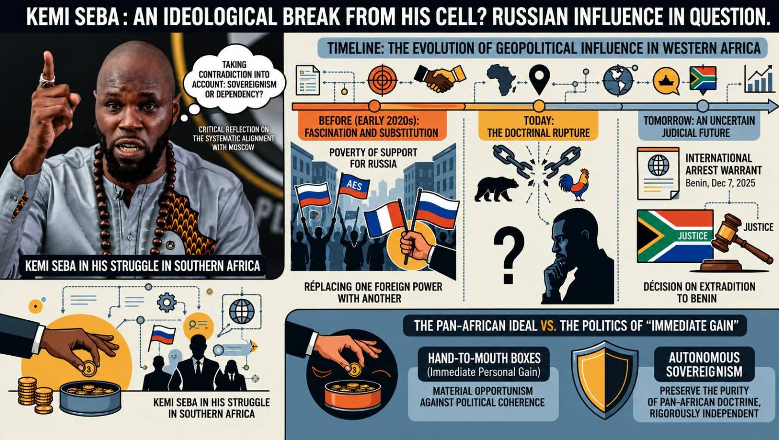 Kemi Seba challenges Russian influence amid ideological shift from prison cell