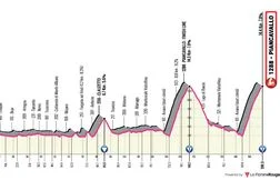 Giro&nbsp;: Le profil et le parcours de la 20e étape